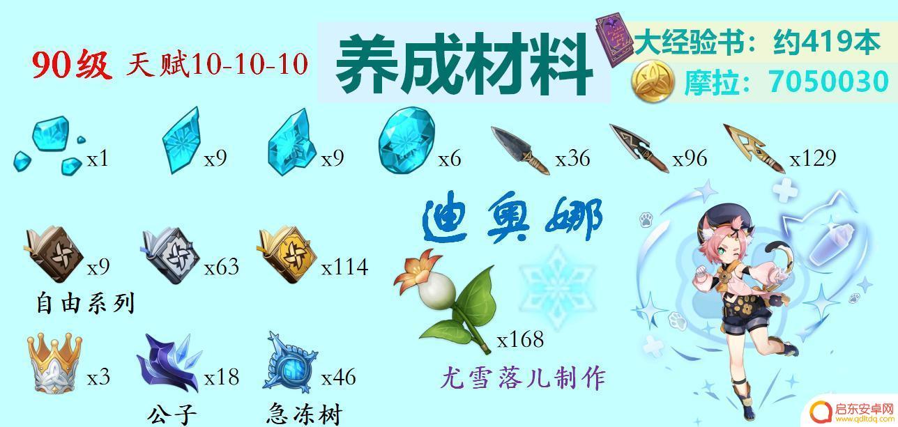 原神冰属性角色怎么获得 原神冰系角色突破材料怎样获得