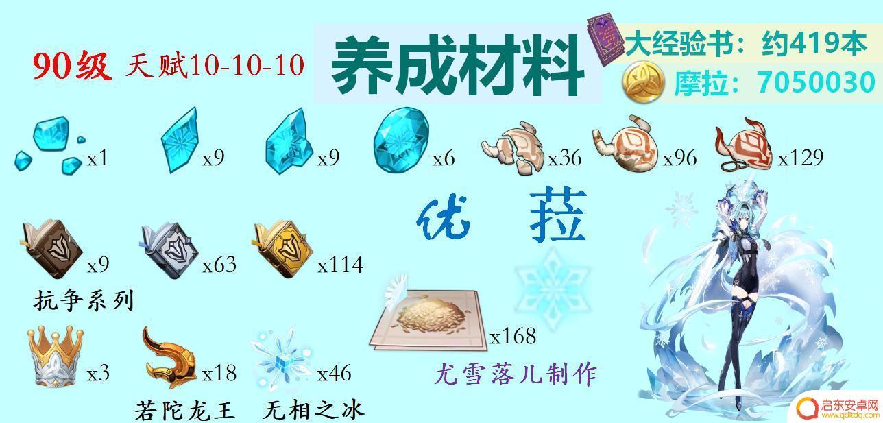 原神冰属性角色怎么获得 原神冰系角色突破材料怎样获得