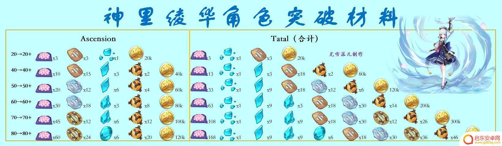 原神冰属性角色怎么获得 原神冰系角色突破材料怎样获得