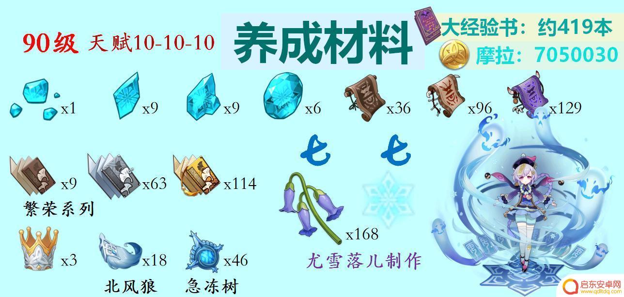 原神冰属性角色怎么获得 原神冰系角色突破材料怎样获得