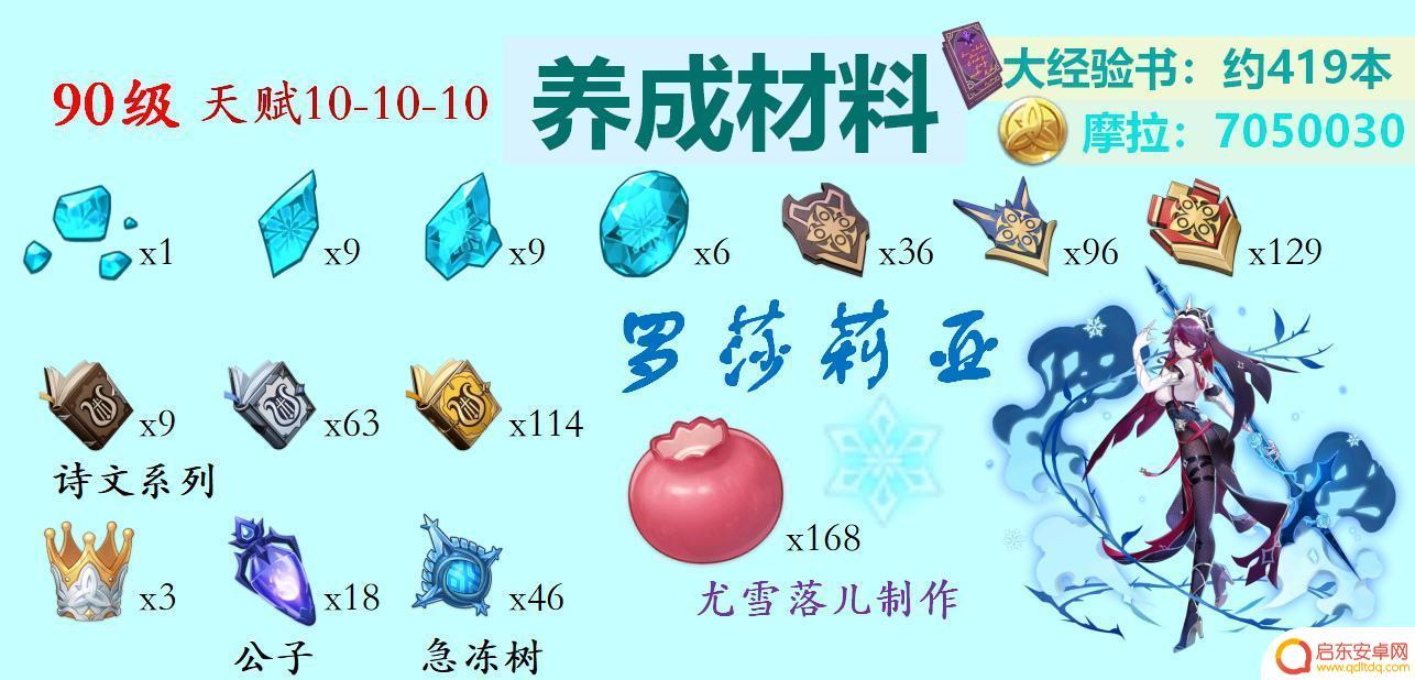 原神冰属性角色怎么获得 原神冰系角色突破材料怎样获得