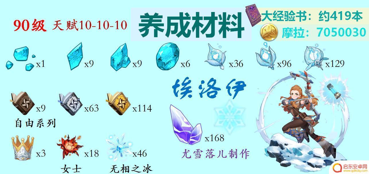 原神冰属性角色怎么获得 原神冰系角色突破材料怎样获得