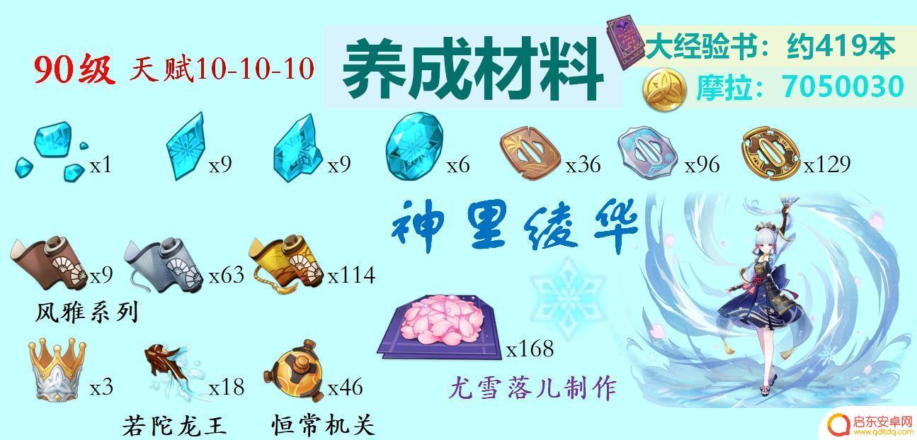 原神冰属性角色怎么获得 原神冰系角色突破材料怎样获得