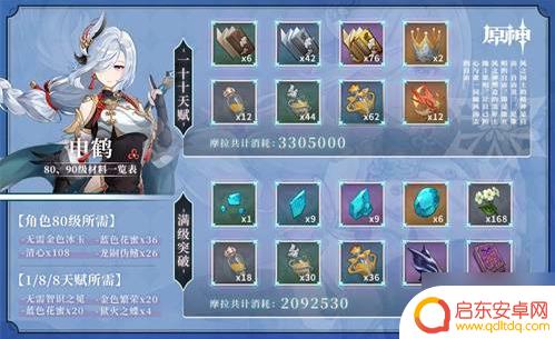 原神伸鹤突破材料 原神申鹤天赋突破材料有哪些