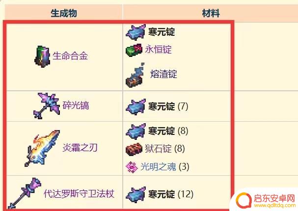 泰拉瑞亚寒元锭能做什么 泰拉瑞亚寒元锭怎么使用