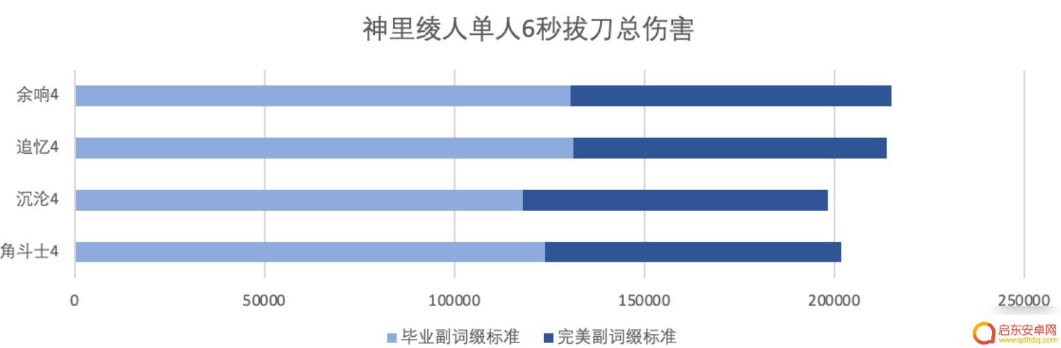 原神余响套装效果 原神余响套圣遗物套装效果如何