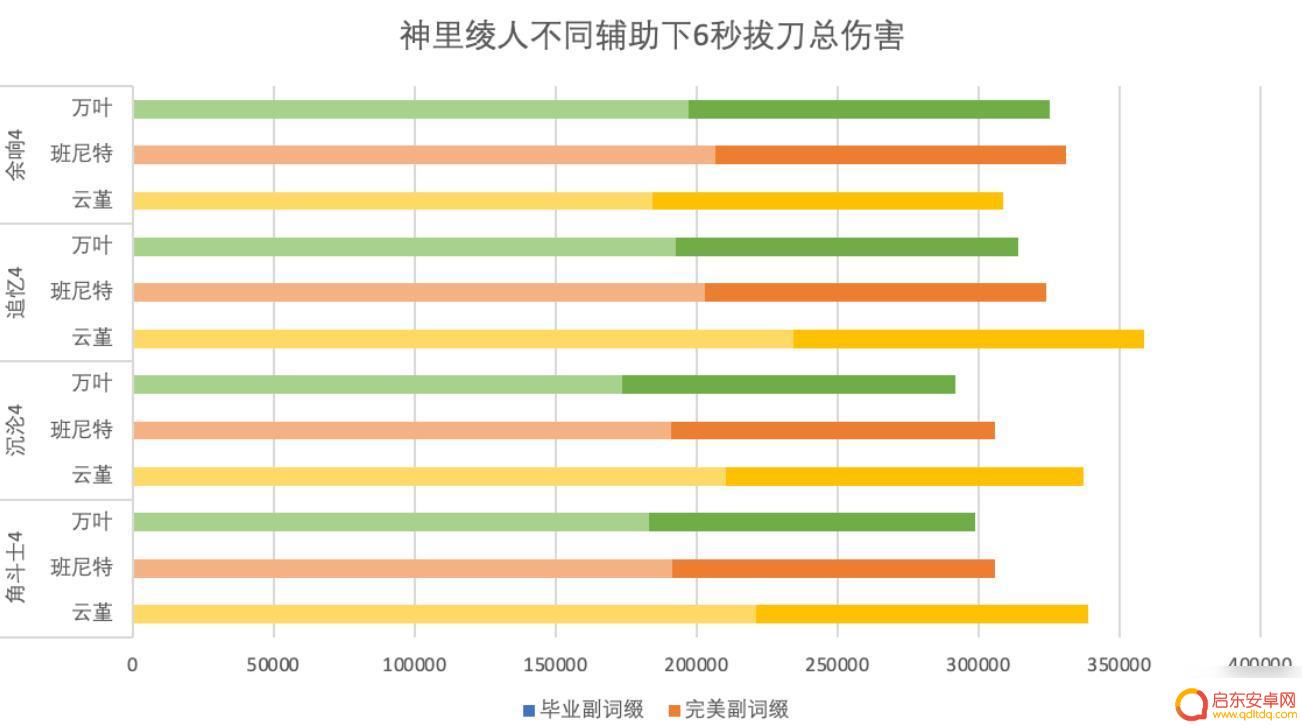 原神余响套装效果 原神余响套圣遗物套装效果如何