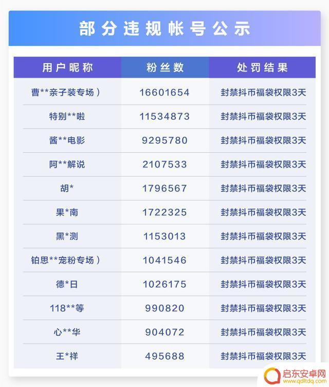 抖音抖币怎么抽礼物(抖音抖币怎么抽礼物最划算)