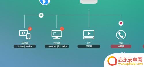 1921681691手机登录wifi设置 192.168.1.1手机登录wifi设置用户名和密码忘记了怎么办