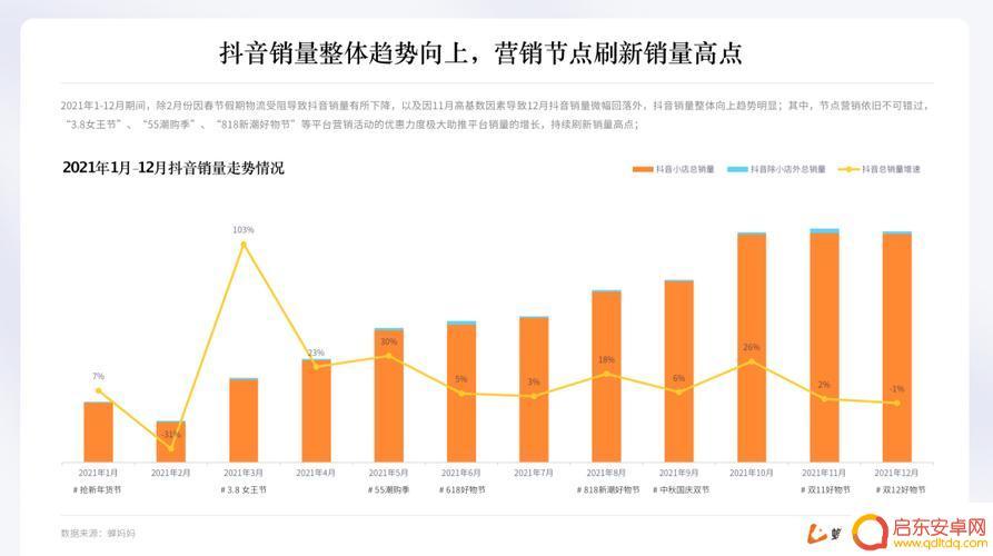 抖音营销工具分析(抖音营销工具有哪些)