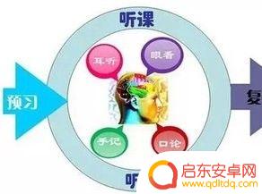 如何说服拿手机 怎样说服老师允许带手机进课堂