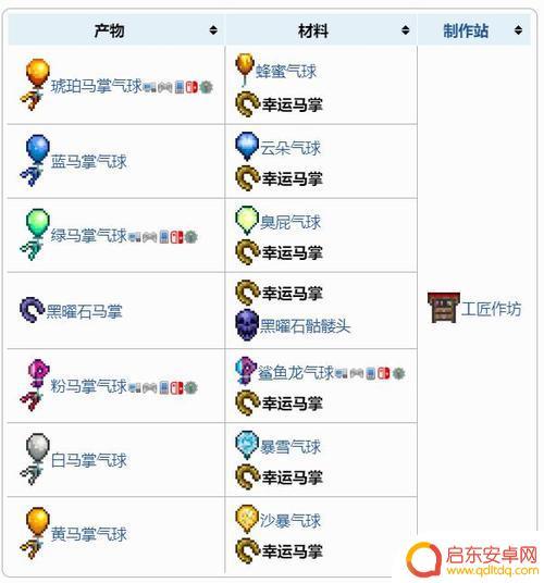 泰拉瑞亚马蹄合成什么 《泰拉瑞亚》饰品属性及获得途径