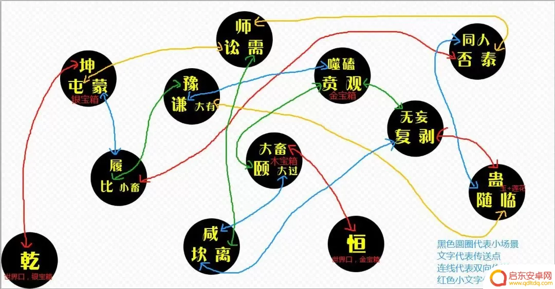 小虾米战三国秘境石碑 《小虾米战三国》秘境迷宫攻略