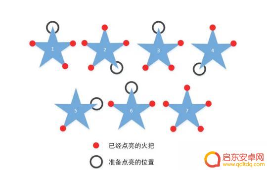 原神火把点燃顺序璃月 《原神》火把点燃顺序怎么玩