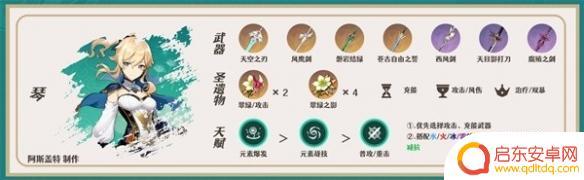 原神八重神子被×网站 原神八重神子队伍阵容分享