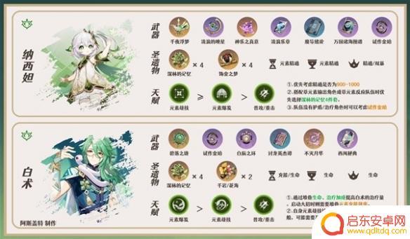 原神八重神子被×网站 原神八重神子队伍阵容分享