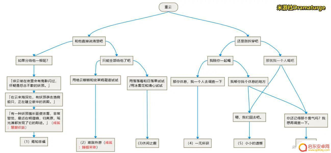 原神邀约任务重云 原神重云邀约成就奖励