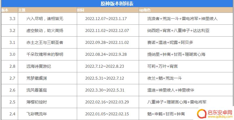 原神活动祈愿时间表2022 原神2022活动祈愿时间表