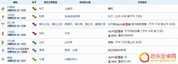 泰拉瑞亚藤蔓怎么种植 《泰拉瑞亚》草药种植攻略