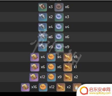 原神万叶天赋升级材料一览 《原神》万叶培养材料怎么获得