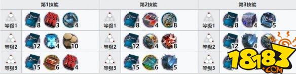 明日方舟澄闪材料 明日方舟澄闪精二材料获取攻略