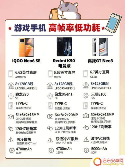 iq手机怎么设置显示帧数 iQOO 7帧率显示功能在哪里调整