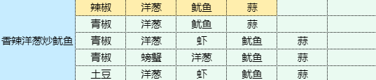 魔卡少女樱回忆钥匙鱿鱼烧菜谱 香辣洋葱炒鱿鱼家常菜做法