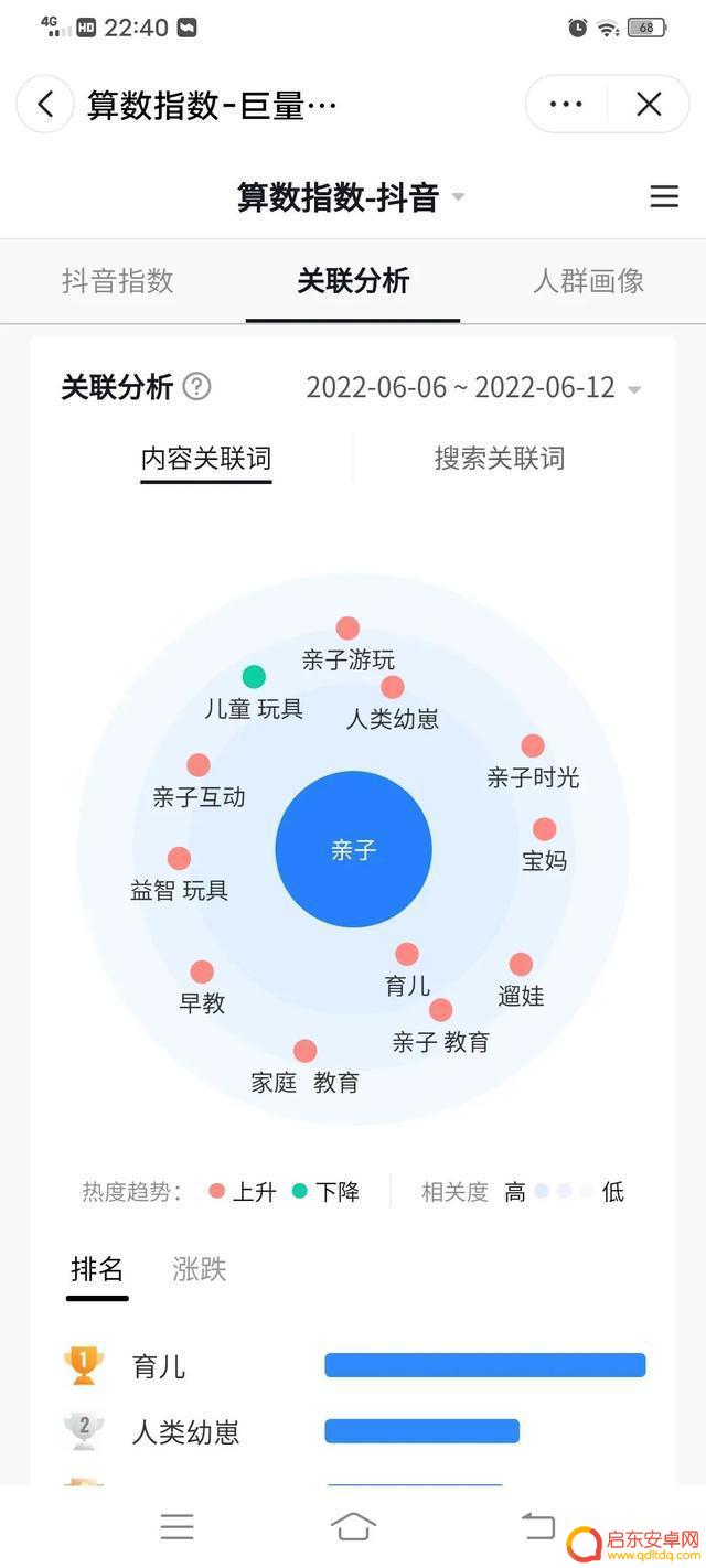 如何打造抖音流量号(抖音做流量是怎么赚钱的)