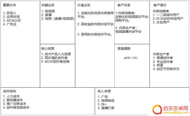 抖音核心资源能力(抖音核心资源)