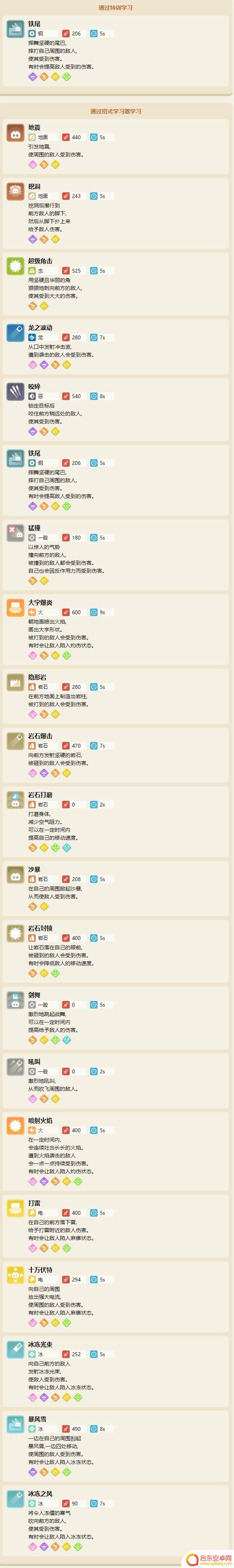 宝可梦大探险独角犀牛食谱 宝可梦大探险独角犀牛技能