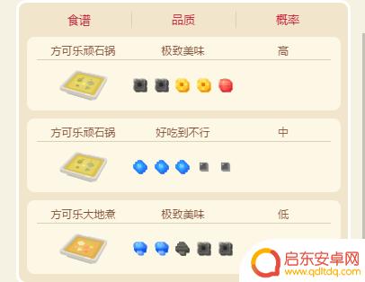 宝可梦大探险独角犀牛食谱 宝可梦大探险独角犀牛技能