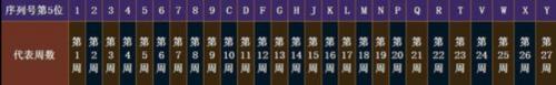 苹果手机怎么查日期 iPhone 生产日期查询方法