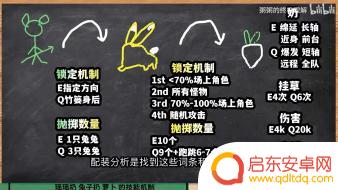 原神瑶瑶用生命头还是治疗头 原神瑶瑶加点攻略