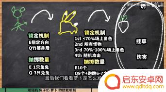 原神瑶瑶用生命头还是治疗头 原神瑶瑶加点攻略