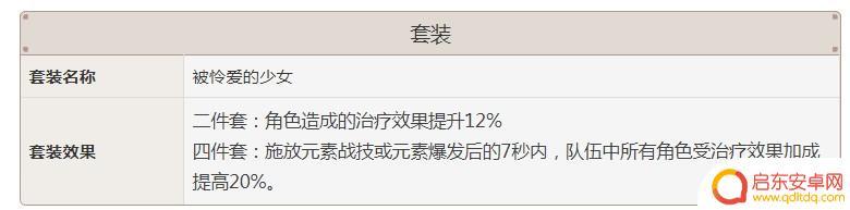 原神被怜爱的少女套装主属性 原神被怜爱的少女套装实用性