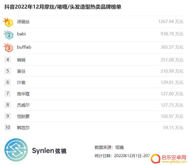 抖音美发造型推荐(抖音美发团购)