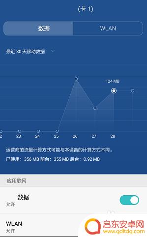 格力手机如何查看流量 手机流量详细使用情况查询方法