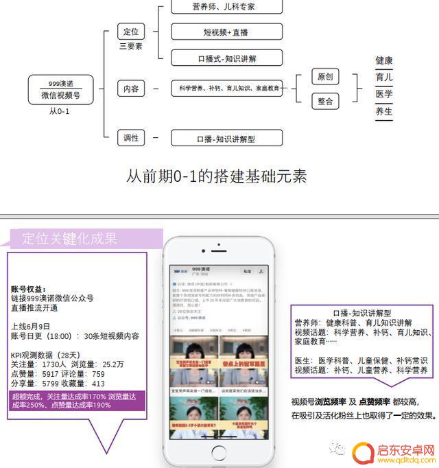 母婴行业抖音方案(母婴店抖音营销案例)