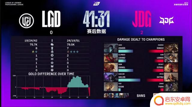 LPL骑士之路:JDG横扫LGD,晋级季后赛,挽回颜面,涅槃无用