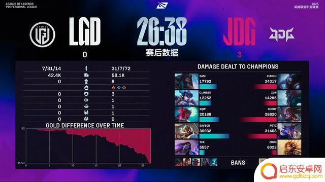 LPL骑士之路:JDG横扫LGD,晋级季后赛,挽回颜面,涅槃无用