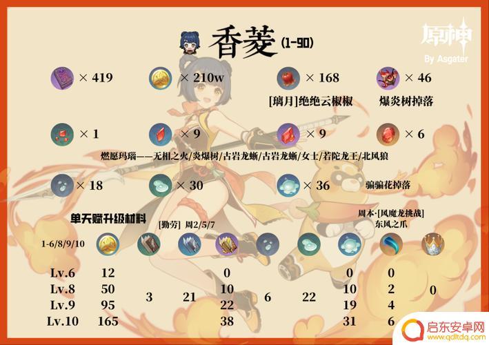原神你如何把材料交给香菱(原神怎么把食材交给香菱)