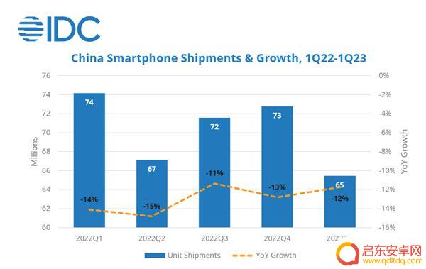 vivo手机怎么画新手机 为什么中国手机市场连续5个季度暴跌