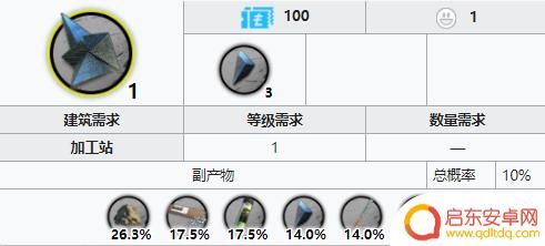 明日方舟异铁掉落列表 《明日方舟》异铁掉落关卡推荐