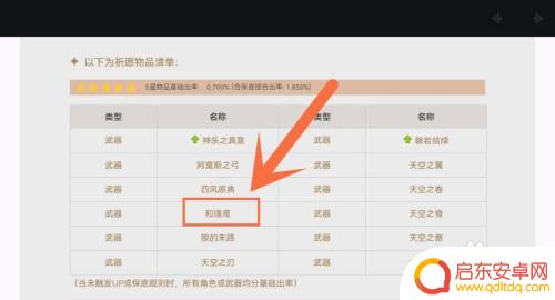 原神和璞鸢免费获得方法,让你轻松获取游戏中的珍贵角色!