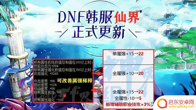 DNF:自定义属强词条改版!“神界”版本逆袭,已经成为毕业词条