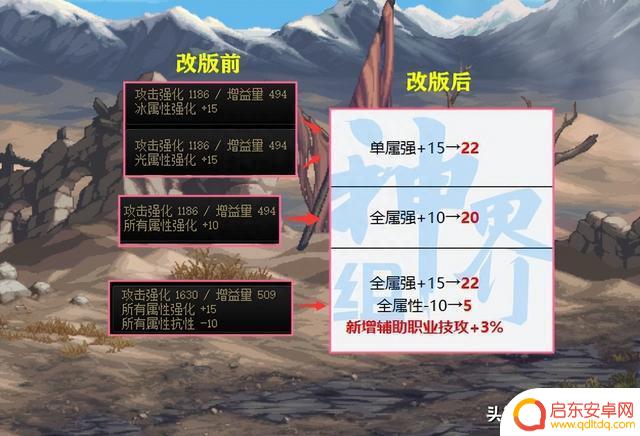 DNF：自定义属强词条改版！“神界”版本逆袭，已经成为毕业词条