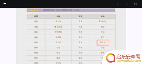 原神如何抽班尼特 原神班尼特怎么获得