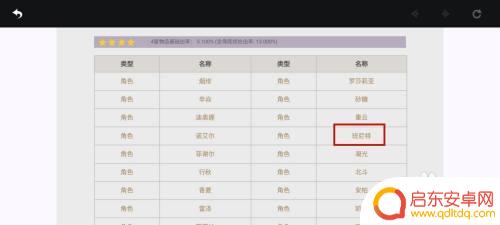 原神如何抽班尼特 原神班尼特怎么获得