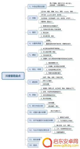 抖音遗憾教程套路(抖音遗憾教程套路是真的吗)