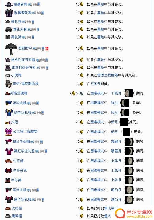 泰拉瑞亚服饰商人啥样 泰拉瑞亚服装商人入驻申请流程